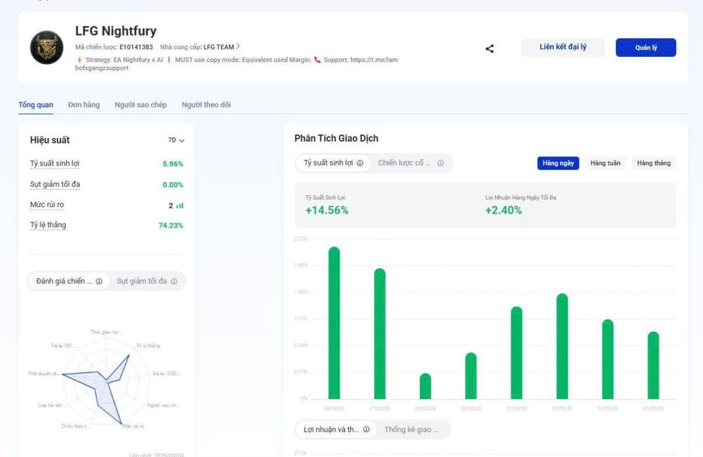 TỔNG KẾT TUẦN 5-9 COPY TRADE SOCIALS TRÊN VTMARKETS